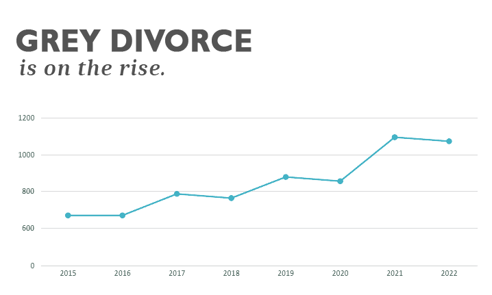 grey divorce chart