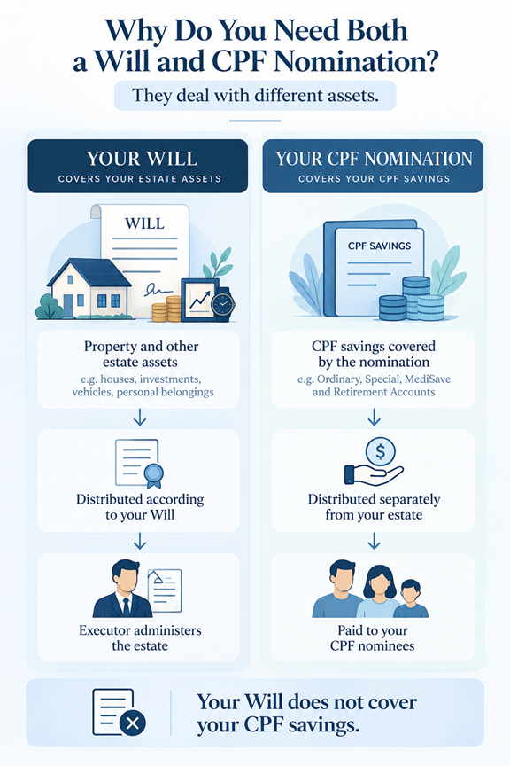 will cpf nomination